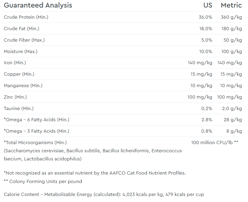 Cat food nutritional analysis table.