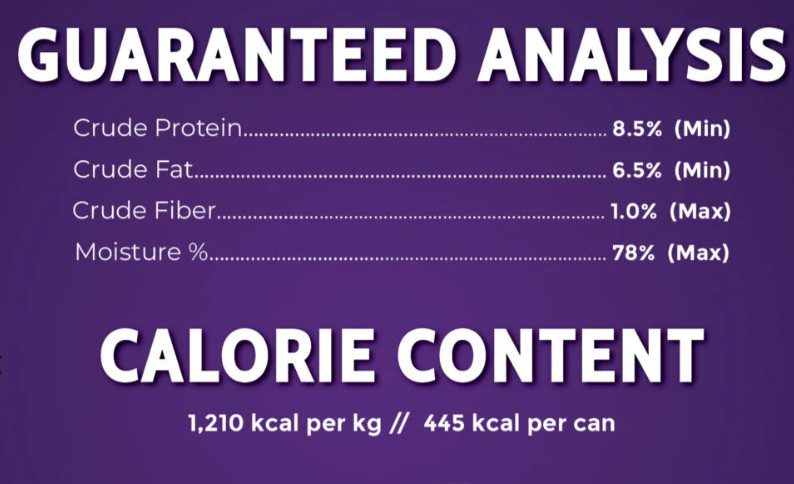 Zig Venison food nutritional breakdown