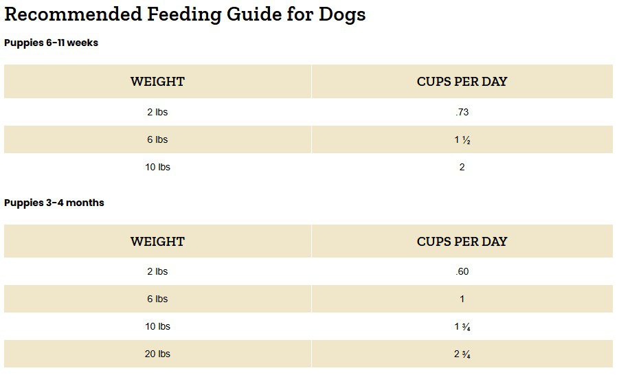 Victor Hi-Pro Plus Large Breed Puppy Dog Food 30 lb - Image 4
