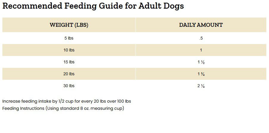 Victor Hi-Pro Plus Small Breed Adult Dog Food 5 lb - Image 4