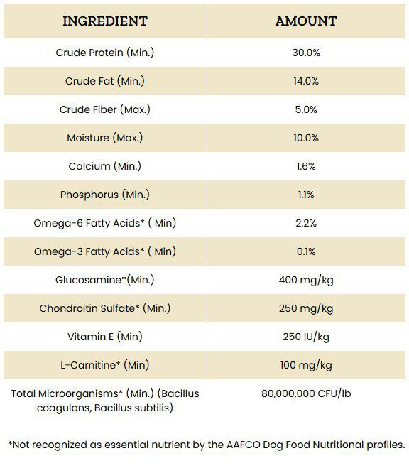 Victor Hi-Pro Plus Small Breed Adult Dog Food 5 lb - Image 3