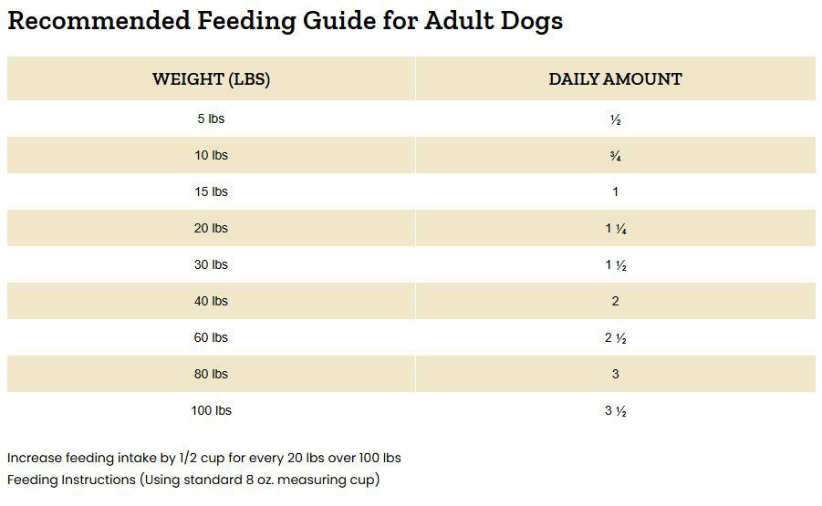 Victor Bully Fuel Formula Dog Food 40 lb - Image 4