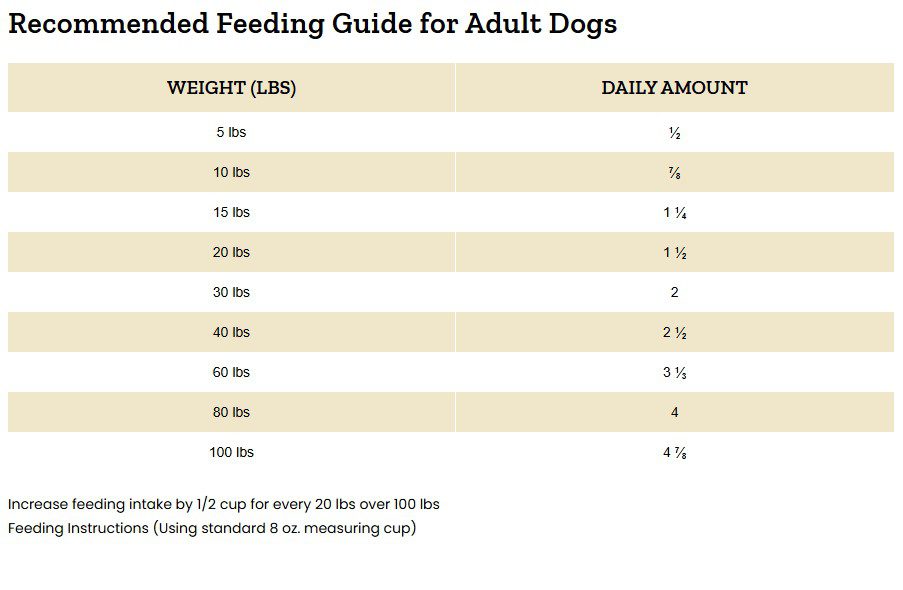 Victor Hi-Pro Plus Formula Dog Food - Image 4