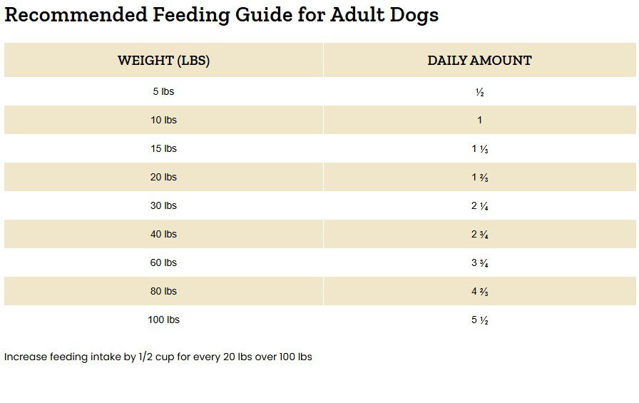 Victor Multi-Pro Formula Dog Food 30 lb - Image 4
