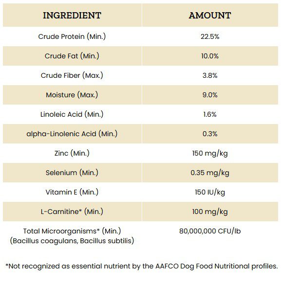 Victor Multi-Pro Formula Dog Food 30 lb - Image 3
