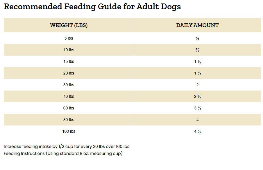 Victor Professional Formula Dog Food - Image 4
