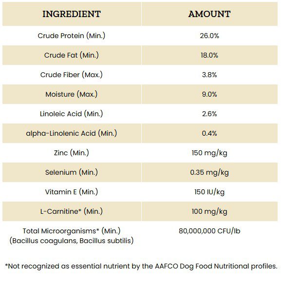 Victor Professional Formula Dog Food - Image 3