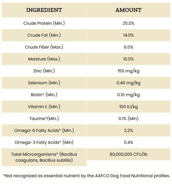 Victor Sensitive Skin & Stomach Grain Free Lamb Meal & Sweet Potato Recipe Dog Food 30 lb - Image 3