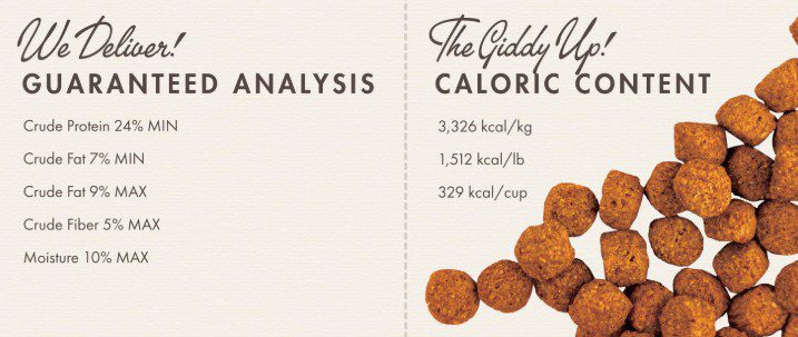 Bag of dry dog food and nutrition facts