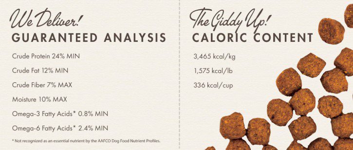 Dog food guaranteed analysis and caloric content.