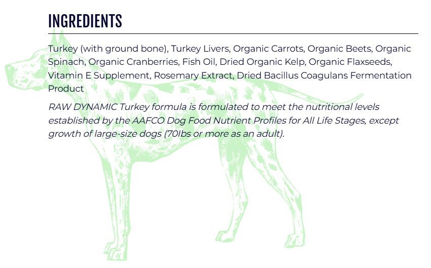 Dog food ingredients list over green dog silhouette